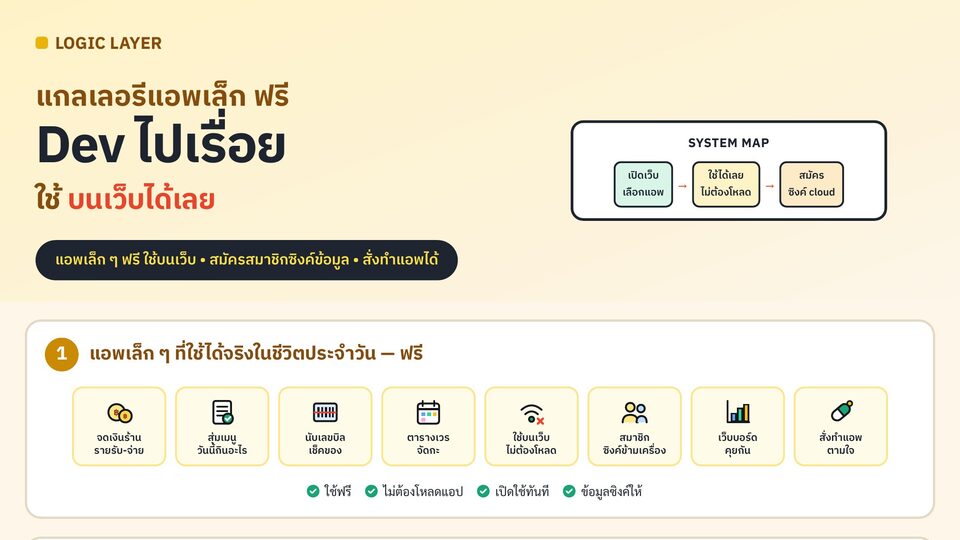 อินโฟกราฟิกสรุป Dev ไปเรื่อย แกลเลอรีแอพ