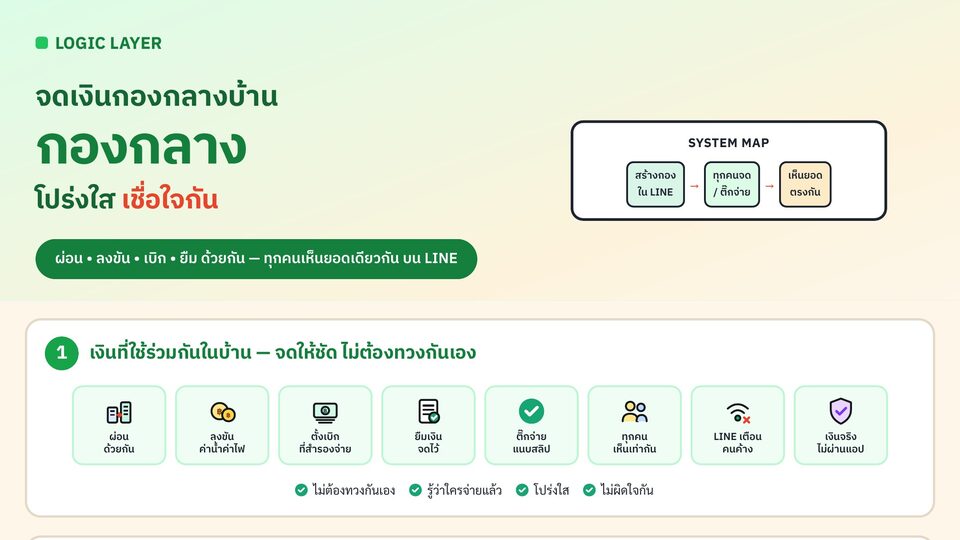 อินโฟกราฟิกสรุป กองกลาง จดเงินกองกลางในบ้าน