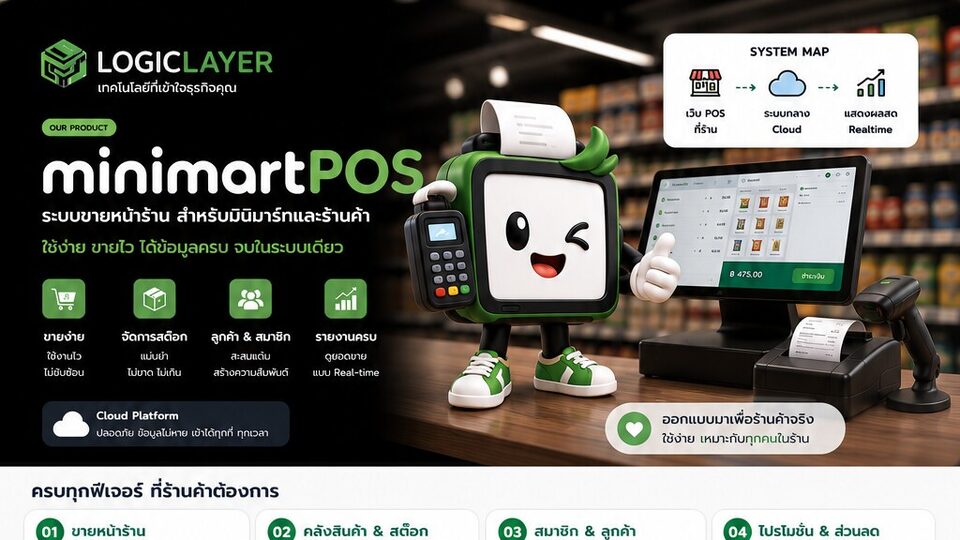 อินโฟกราฟิกสรุป LL Minimart ระบบ POS มินิมาร์ท